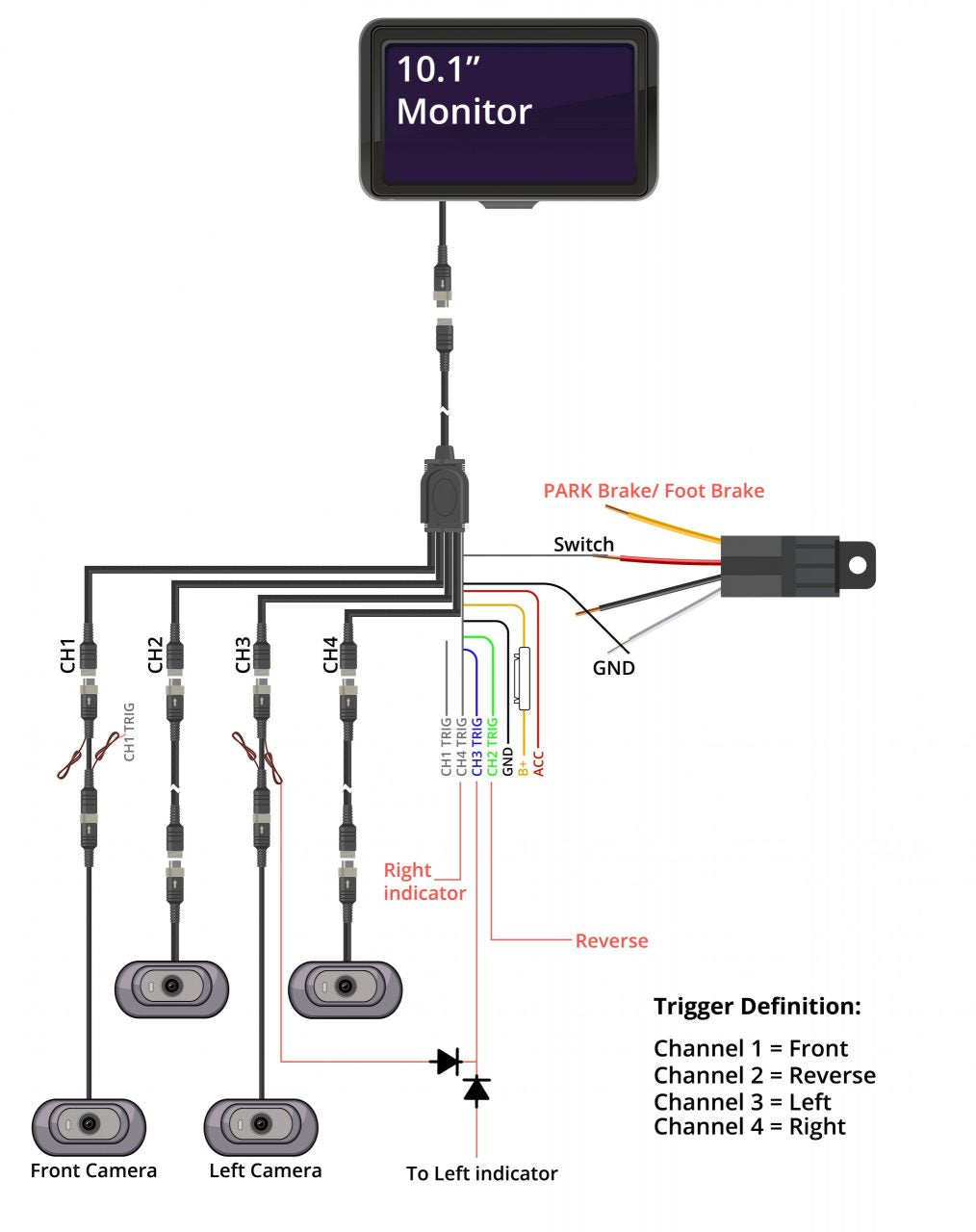 ROYTEK - “iEYE 10” Birds-Eye-View DVS 2 2025 Kit Birds-Eye View (4Channel)